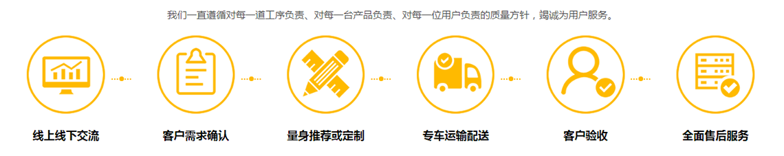 AG尊龙效劳